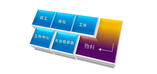 設備制造ERP,制造型ERP,制造企業(yè)ERP,配電箱企業(yè)ERP,制造企業(yè)管理軟件,企業(yè)ERP管理系統(tǒng)
