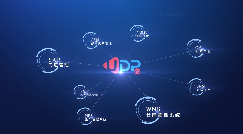 SAP BYD系統(tǒng),SAP Byd云解決方案,邦良,寧波重慶達(dá)策
