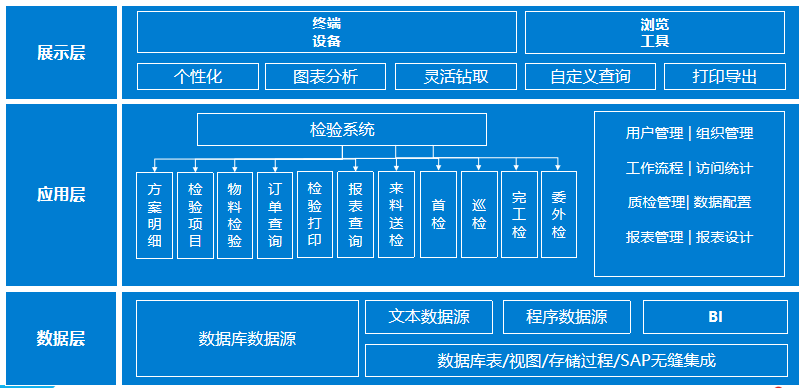 質(zhì)檢系統(tǒng),企業(yè)質(zhì)檢系統(tǒng),產(chǎn)品質(zhì)檢系統(tǒng),產(chǎn)品質(zhì)檢解決方案
