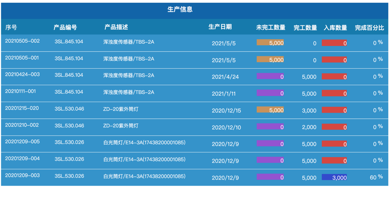 質(zhì)檢系統(tǒng),企業(yè)質(zhì)檢系統(tǒng),產(chǎn)品質(zhì)檢系統(tǒng),產(chǎn)品質(zhì)檢解決方案