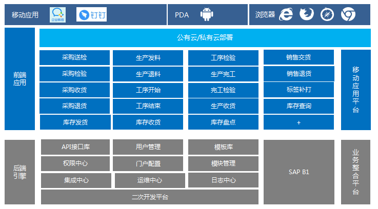 WMS系統(tǒng),企業(yè)WMS系統(tǒng),產(chǎn)品WMS系統(tǒng),產(chǎn)品WMS解決方案