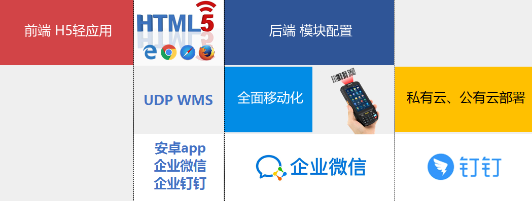 WMS系統(tǒng),企業(yè)WMS系統(tǒng),產(chǎn)品WMS系統(tǒng),產(chǎn)品WMS解決方案