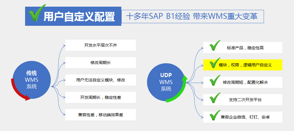WMS系統(tǒng),企業(yè)WMS系統(tǒng),產(chǎn)品WMS系統(tǒng),產(chǎn)品WMS解決方案