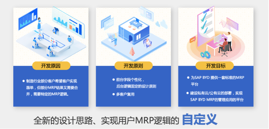 重慶達(dá)策 MRP,SAP MRP,制造業(yè)MRP