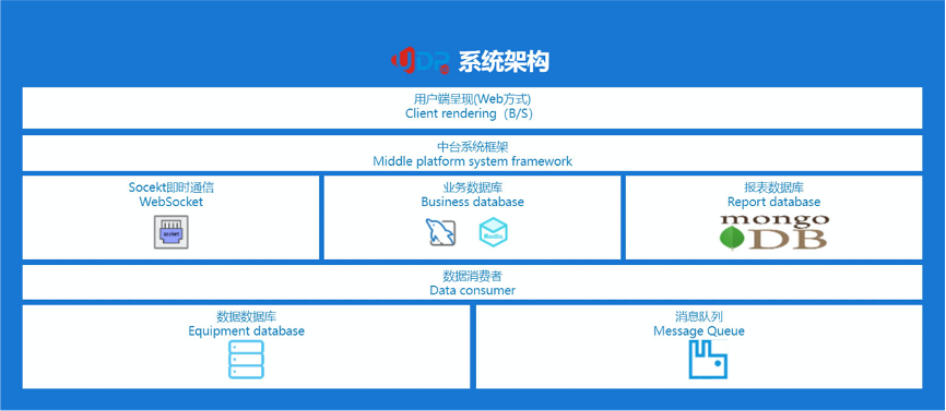 重慶達(dá)策M(jìn)RP,SAP MRP,制造業(yè)MRP