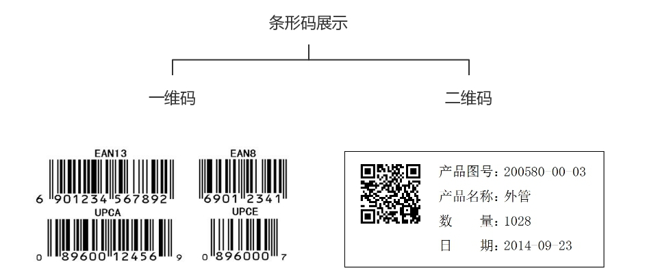 條碼