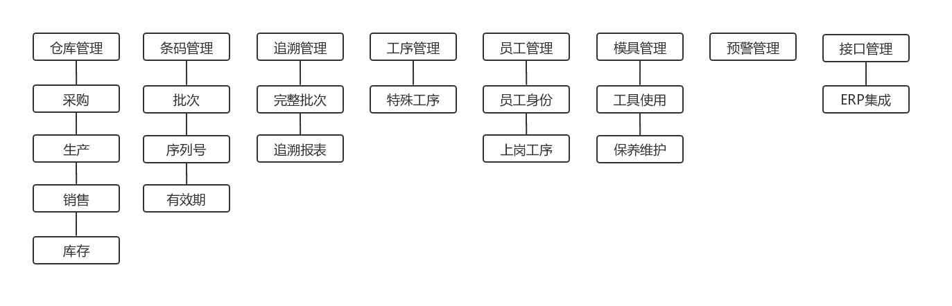 條碼ERP,條形碼ERP,條碼管理系統(tǒng),條碼管理軟件,SAP條碼系統(tǒng),SAP條碼軟件,SAP條碼解決方案,SAP集成條碼,條碼SAP