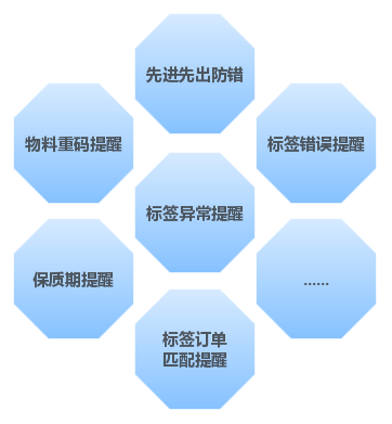 SAP條碼ERP系統(tǒng)