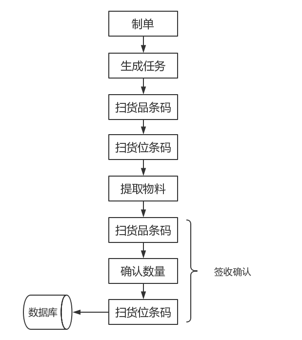 條碼SAP
