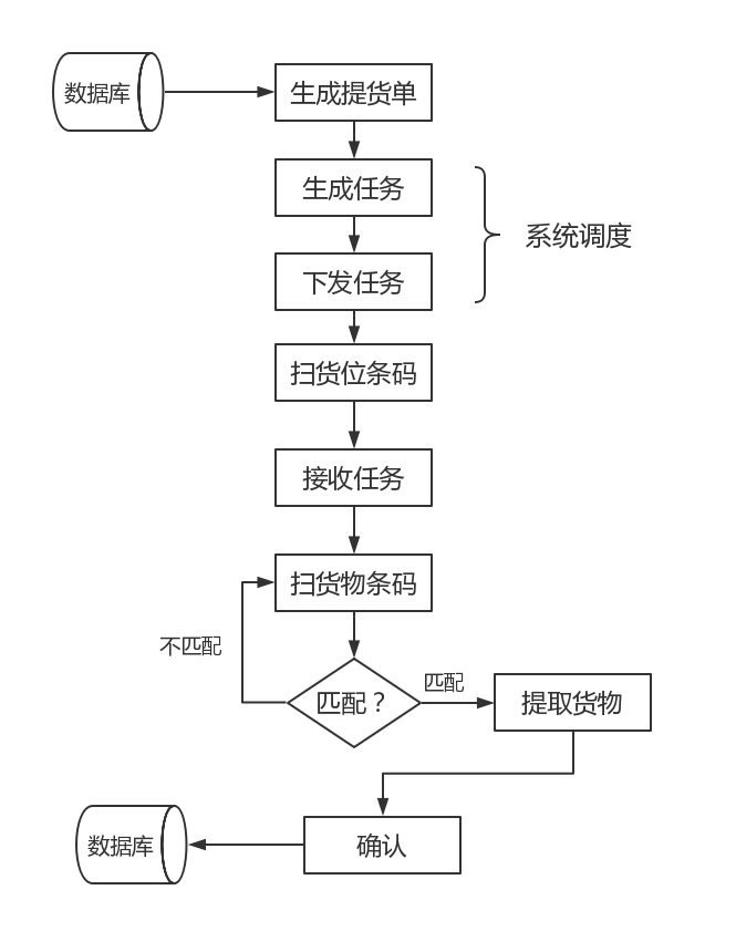 SAP條碼軟件