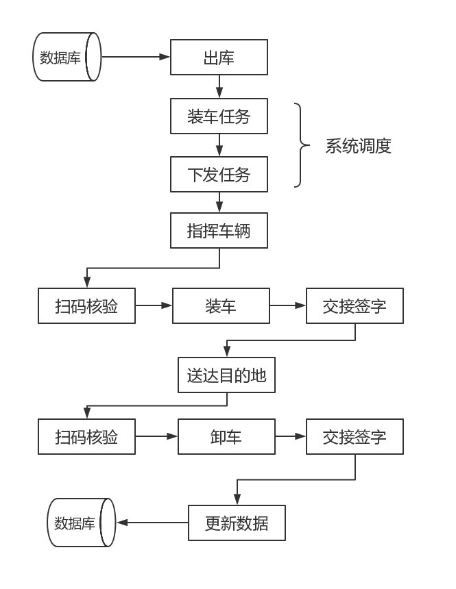 條碼ERP,條形碼ERP,條碼管理系統(tǒng),條碼管理軟件,SAP條碼系統(tǒng),SAP條碼軟件,SAP條碼解決方案,SAP集成條碼,條碼SAP