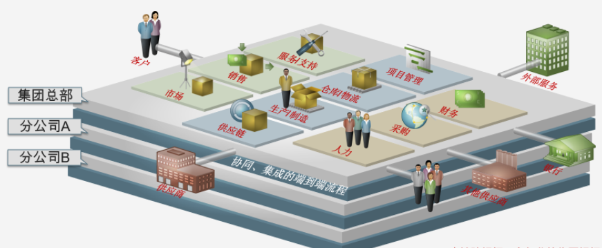 五金行業(yè)企業(yè)管理軟件,五金ERP系統(tǒng),五金ERP軟件,SAP五金行業(yè)解決方案,五金加工ERP,五金廠(chǎng)ERP,五金管理系統(tǒng),五金管理軟件,五金SAP系統(tǒng)