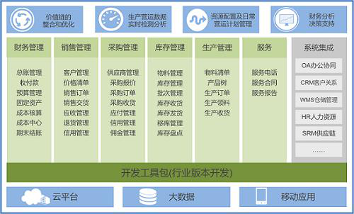 家具ERP,家具erp管理系統(tǒng),家具ERP系統(tǒng),家具ERP軟件,家具制造erp,家具零售ERP,家具企業(yè)管理軟件,家具工廠ERP,家具廠ERP,SAP家具行業(yè)解決方案,家具ERP解決方案