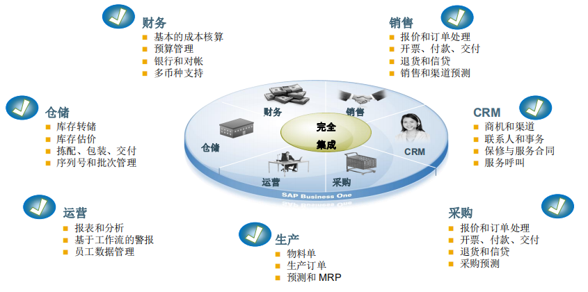 電子ERP,電子行業(yè)ERP,電子企業(yè)管理軟件,電子高科技ERP,SAP電子行業(yè)解決方案,電子行業(yè)一體化軟件