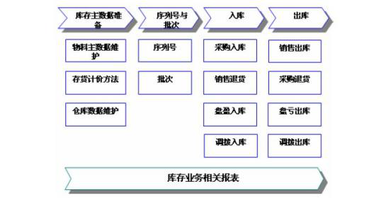 電子企業(yè)管理軟件