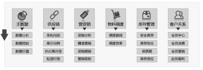 SAP食品行業(yè)解決方案食品ERP管理軟件