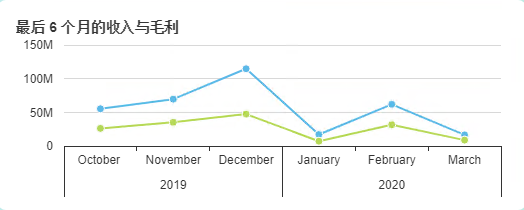 食品企業(yè)ERP