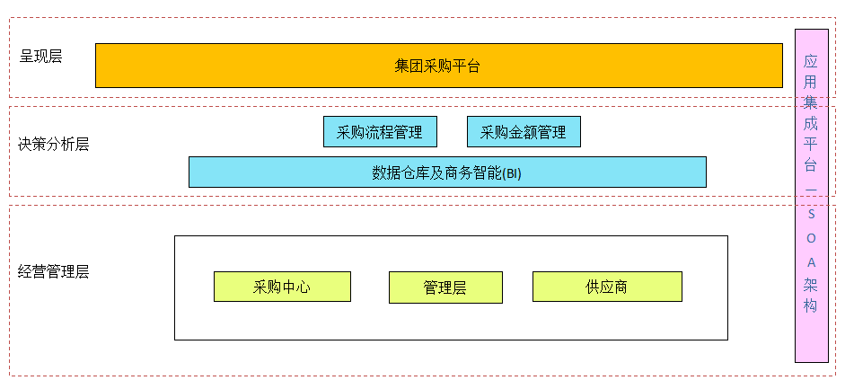 醫(yī)療行業(yè)ERP,醫(yī)藥ERP系統(tǒng),生物制藥ERP,醫(yī)藥企業(yè)管理軟件,制藥企業(yè)管理軟件,醫(yī)藥企業(yè)erp,SAP醫(yī)藥行業(yè)解決方案,醫(yī)藥行業(yè)ERP,制藥行業(yè)ERP