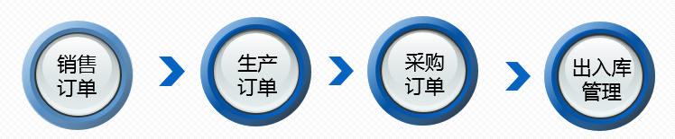 進(jìn)出口公司erp