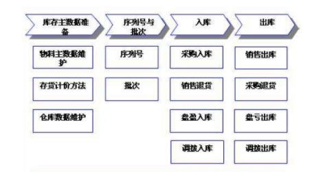 進(jìn)出口企業(yè)管理軟件