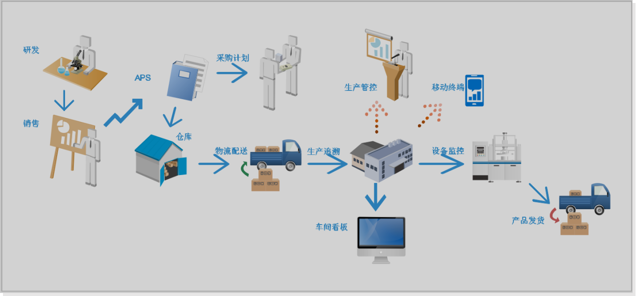 汽配企業(yè)ERP管理軟件