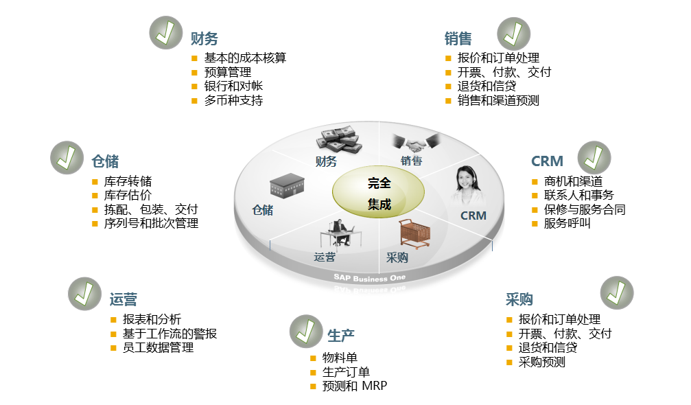 汽車(chē)零部件ERP