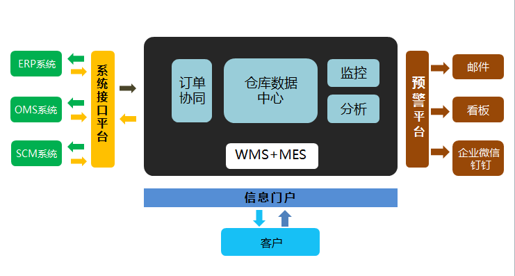 汽配企業(yè)ERP管理軟件
