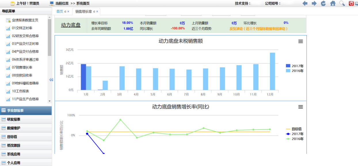 SAP汽配企業(yè)管理軟件