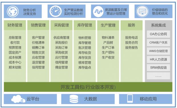 高科技型企業(yè)ERP