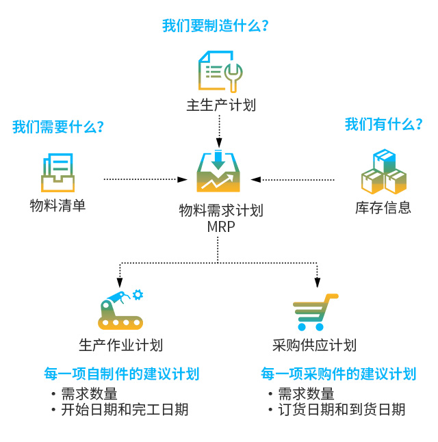 食品ERP,食品行業(yè)ERP,食品加工ERP,食品管理軟件,食品生產(chǎn)erp,食品用ERP,食品企業(yè)ERP,SAP食品行業(yè)案例,食品企業(yè)管理軟件