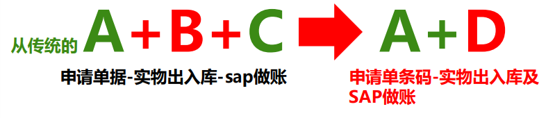 條碼管理系統(tǒng),條碼管理軟件,條碼軟件,條碼系統(tǒng),條碼ERP,條形碼ERP,條形碼管理系統(tǒng),條形碼管理軟件,SAP條碼系統(tǒng)，SAP條碼軟件,SAP條碼解決方案