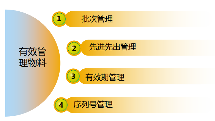 條碼管理系統(tǒng),條碼管理軟件,條碼軟件,條碼系統(tǒng),條碼ERP,條形碼ERP,條形碼管理系統(tǒng),條形碼管理軟件,SAP條碼系統(tǒng)，SAP條碼軟件,SAP條碼解決方案