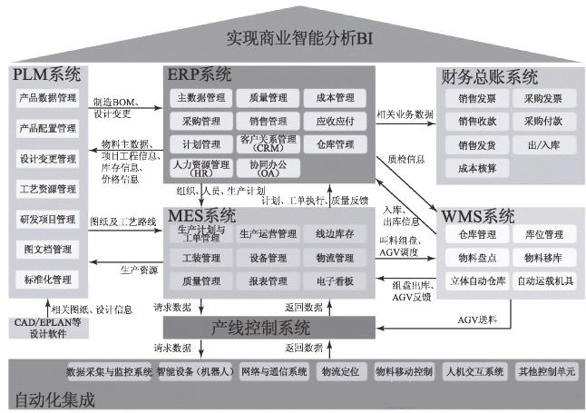 ERP系統(tǒng),貴州ERP,ERP供應(yīng)商,ERP軟件,本地化,ERP實(shí)施商,重慶達(dá)策,ERP本地實(shí)施,SAP ERP軟件,貴州SAP