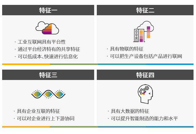 工業(yè)互聯(lián)網(wǎng),工業(yè)互聯(lián),制造企業(yè)轉(zhuǎn)型,企業(yè)轉(zhuǎn)型升級(jí),SAP,SAP系統(tǒng),SAP代理商,重慶達(dá)策