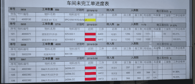 汽車行業(yè)解決方案,汽車erp,汽車企業(yè)ERP,汽車銷售ERP,汽車ERP系統(tǒng),汽車制造企業(yè)ERP,汽車制造業(yè)ERP,汽車行業(yè)ERP軟件
