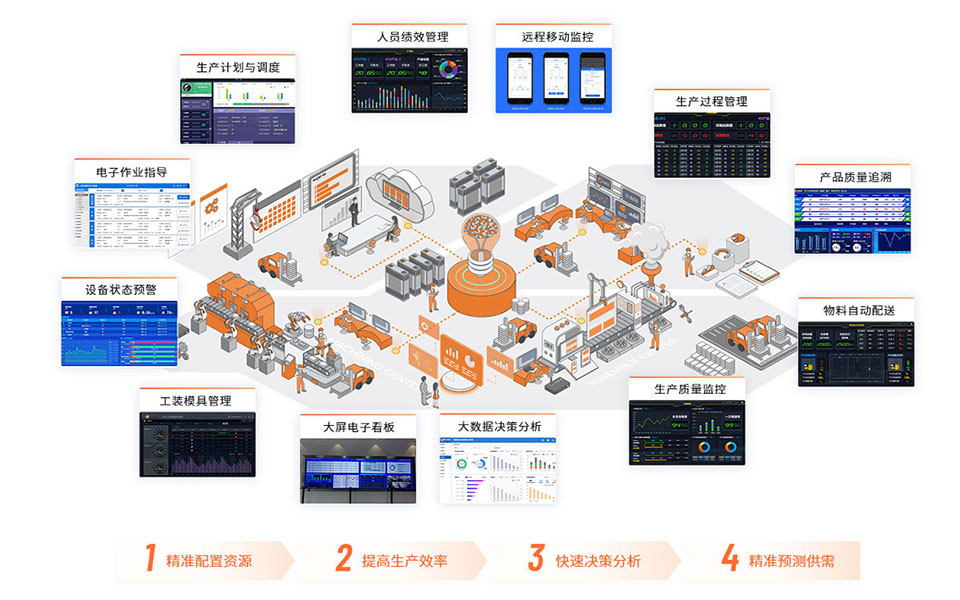 MES系統(tǒng),智能工廠,生產(chǎn)型ERP,生產(chǎn)型企業(yè)管理軟件,生產(chǎn)管理軟件,ERP,SAP生產(chǎn)型ERP,生產(chǎn)型企業(yè)ERP,SAP MES系統(tǒng)