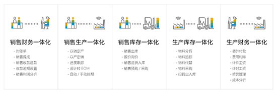 建材企業(yè)erp管理軟件,建材行業(yè)ERP解決方案,SAP系統(tǒng)建材行業(yè),SAP系統(tǒng),erp管理軟件系統(tǒng)推薦,建材企業(yè)erp管理系統(tǒng)