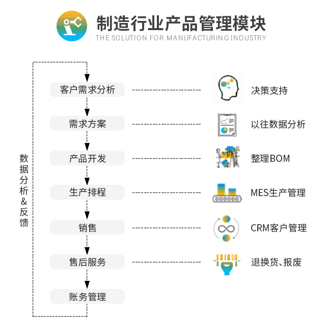 生產(chǎn)SAP系統(tǒng) SAP系統(tǒng) SAP代理商
