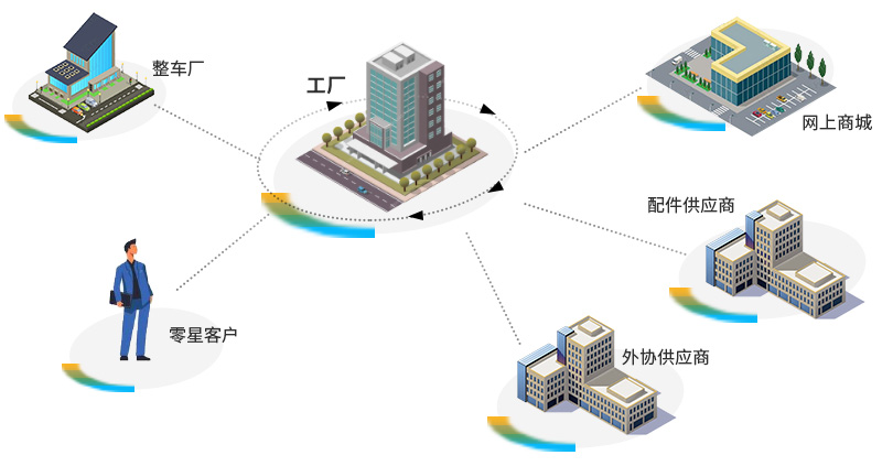 裝備制造SAP 裝備制造ERP SAP系統(tǒng) ERP系統(tǒng)