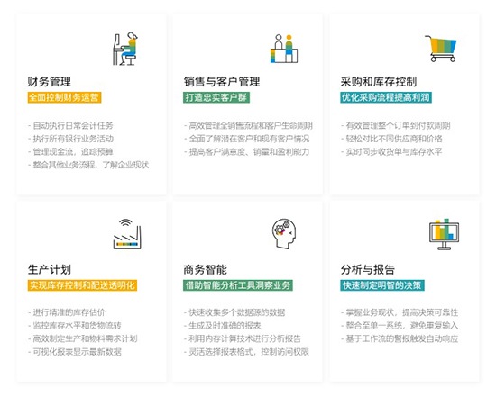 中小企業(yè)數(shù)字化轉型,SAP Business One,成長型企業(yè)ERP系統(tǒng),SAP B1,ERP系統(tǒng),SAP面向成長型企業(yè)ERP系統(tǒng)