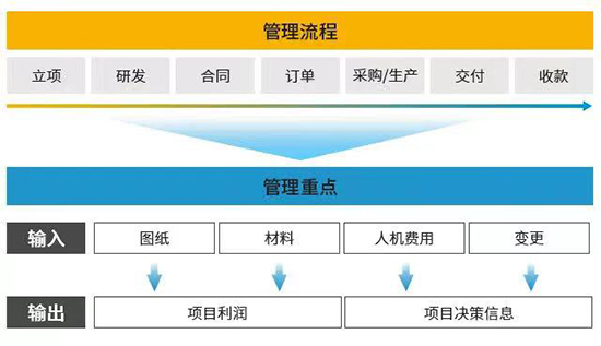 自動(dòng)化設(shè)備行業(yè)ERP管理系統(tǒng),自動(dòng)化設(shè)備行業(yè)ERP,自動(dòng)化設(shè)備企業(yè)使用的ERP軟件,ERP軟件,ERP管理系統(tǒng),自動(dòng)化設(shè)備行業(yè)ERP管理系統(tǒng)推薦