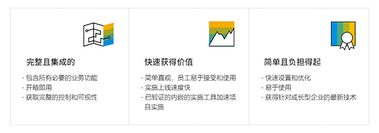 SAP Business One,SAP Business One重慶代理,重慶SAP,SAP B1,SAP B1實(shí)施商,SAP B1服務(wù)商,SAP ERP系統(tǒng)