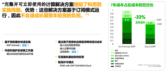 SAP,SAP S/4HANA,SAP S/4HANA Cloud,SAP云ERP,SAP S/4HANA Cloud優(yōu)勢,深入解析SAP S/4HANA Cloud優(yōu)勢,SAP服務商