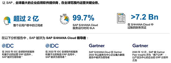 SAP,SAP S/4HANA,SAP S/4HANA Cloud,SAP云ERP,SAP S/4HANA Cloud優(yōu)勢,深入解析SAP S/4HANA Cloud優(yōu)勢,SAP服務商