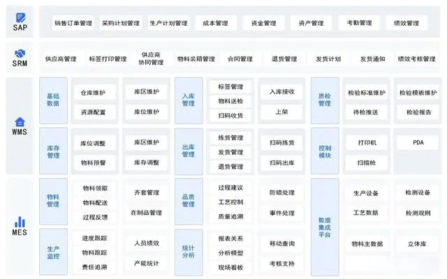 工廠信息化系統(tǒng),ERP軟件,ERP、MES、WMS、SRM,ERP實(shí)施商,系統(tǒng)集成服務(wù)商重慶達(dá)策,SAP ERP軟件,SAP系統(tǒng)