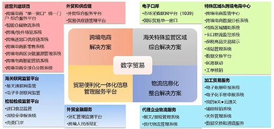 跨境電商SAP解決方案,跨境電商SAP系統(tǒng),跨境電商數(shù)字機(jī)遇,跨境電商解決方案,SAP解決方案
