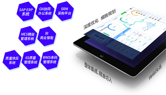 SAP系統(tǒng),SAP重慶,SAP系統(tǒng)實施商,重慶SAP系統(tǒng),重慶SAP系統(tǒng)實施商,重慶上SAP系統(tǒng),SAP系統(tǒng)實施商選擇,SAP重慶代理商