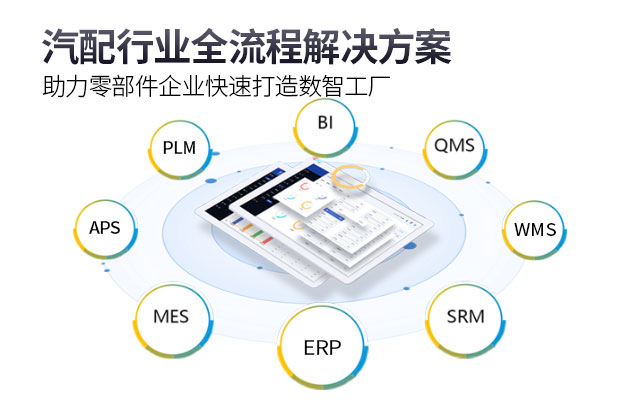 汽配SAP SAP系統(tǒng) 汽車(chē)零部件ERP 汽配ERP