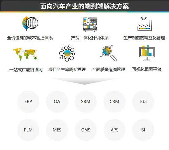 汽車零部件企業(yè)ERP系統(tǒng),汽車零部件企業(yè)SAP系統(tǒng),汽車零部件ERP,汽車零部件SAP,零部件企業(yè)ERP,零部件企業(yè)SAP,汽車零部件企業(yè)數(shù)字化轉(zhuǎn)型