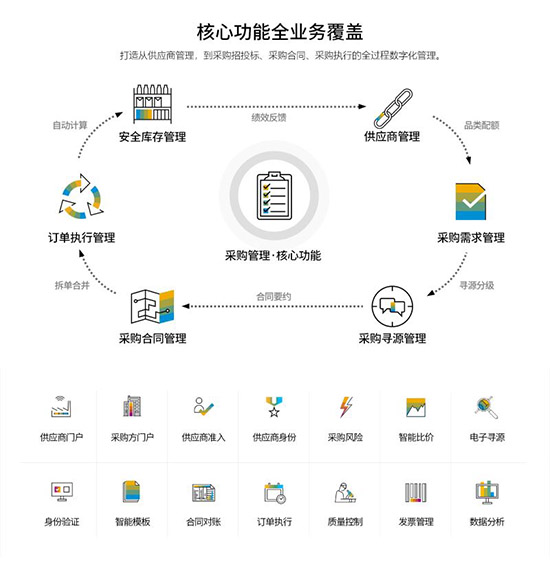 采購管理,企業(yè)采購管理,采購數(shù)字化轉(zhuǎn)型,SRM采購系統(tǒng),采購系統(tǒng),重慶達策SRM采購系統(tǒng),SRM系統(tǒng),數(shù)字化時代企業(yè)采購管理
